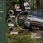 Land Rover Defender Country pack
