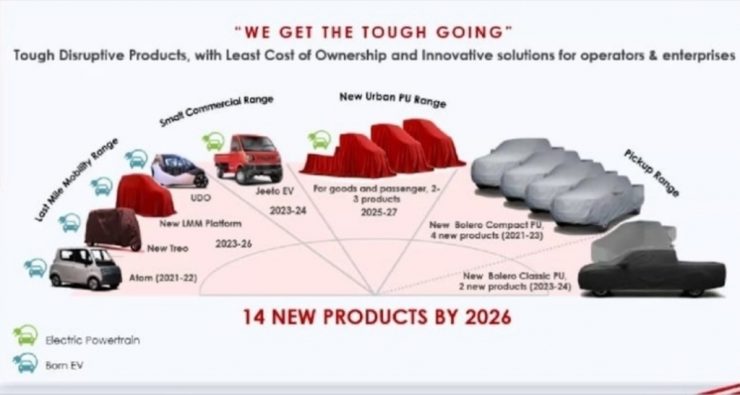 Mahindra-upcoming-commercial-vehicles-by-2026