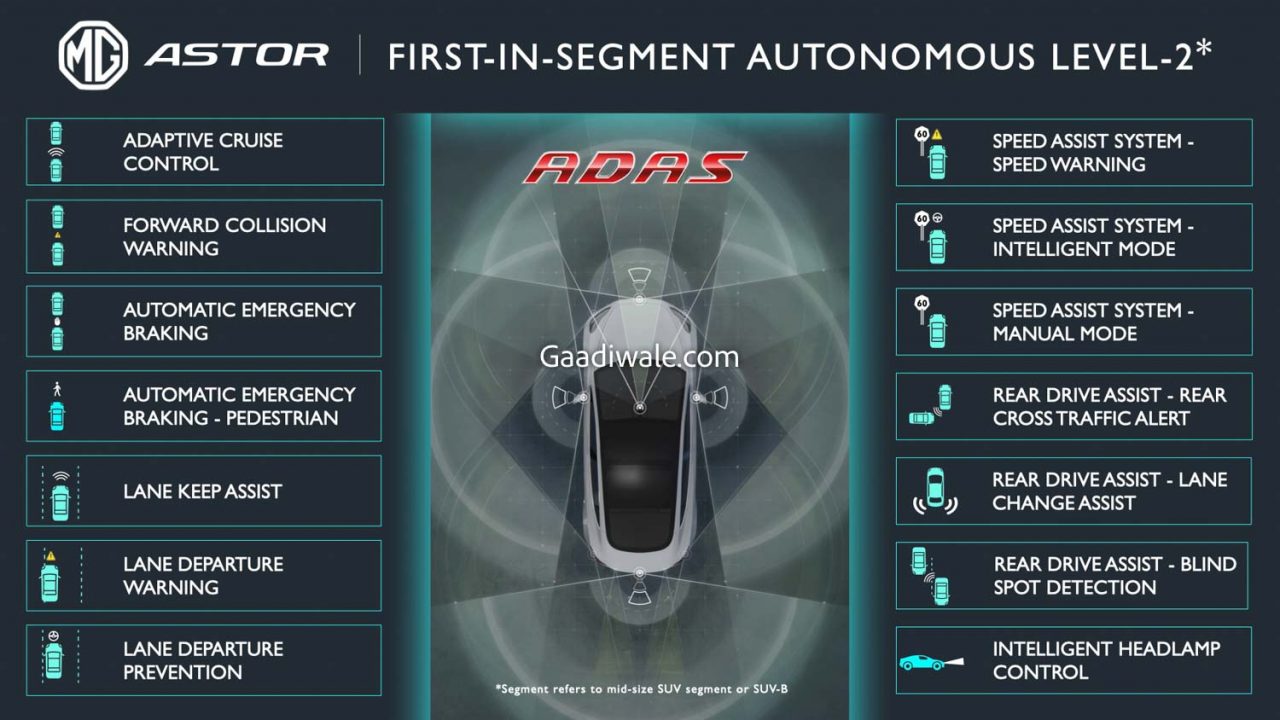 MG Astor AI-Enabled features-5