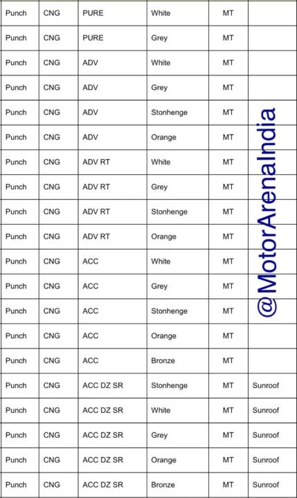 tata punch cng details leak