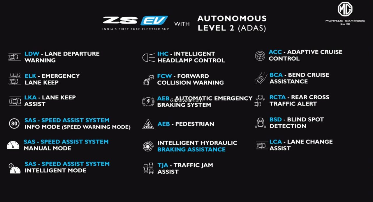 updated mg ZS EV-6
