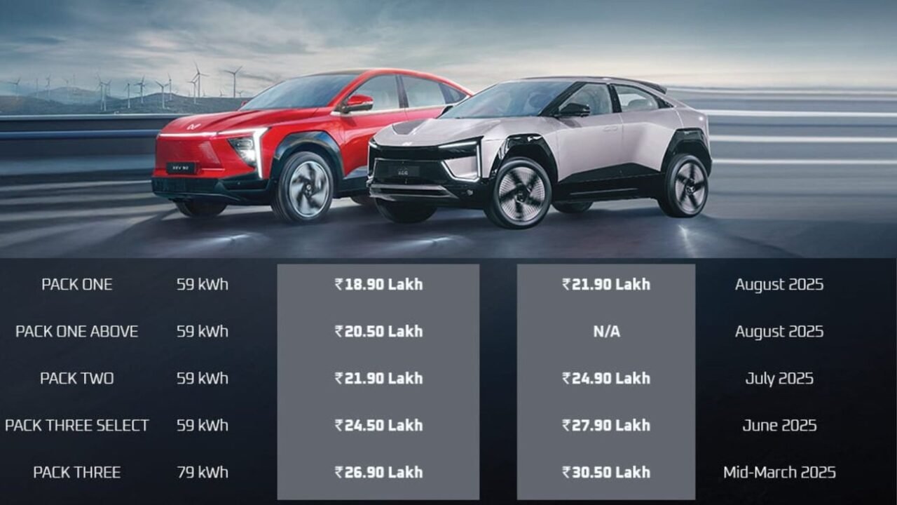Mahindra BE6 & XEV 9e prices