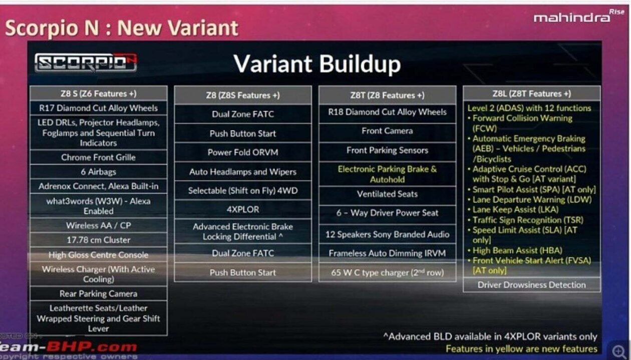 2025-Mahindra-Scorpio-N-Variants-Z8-L-Z8-T-Leaked