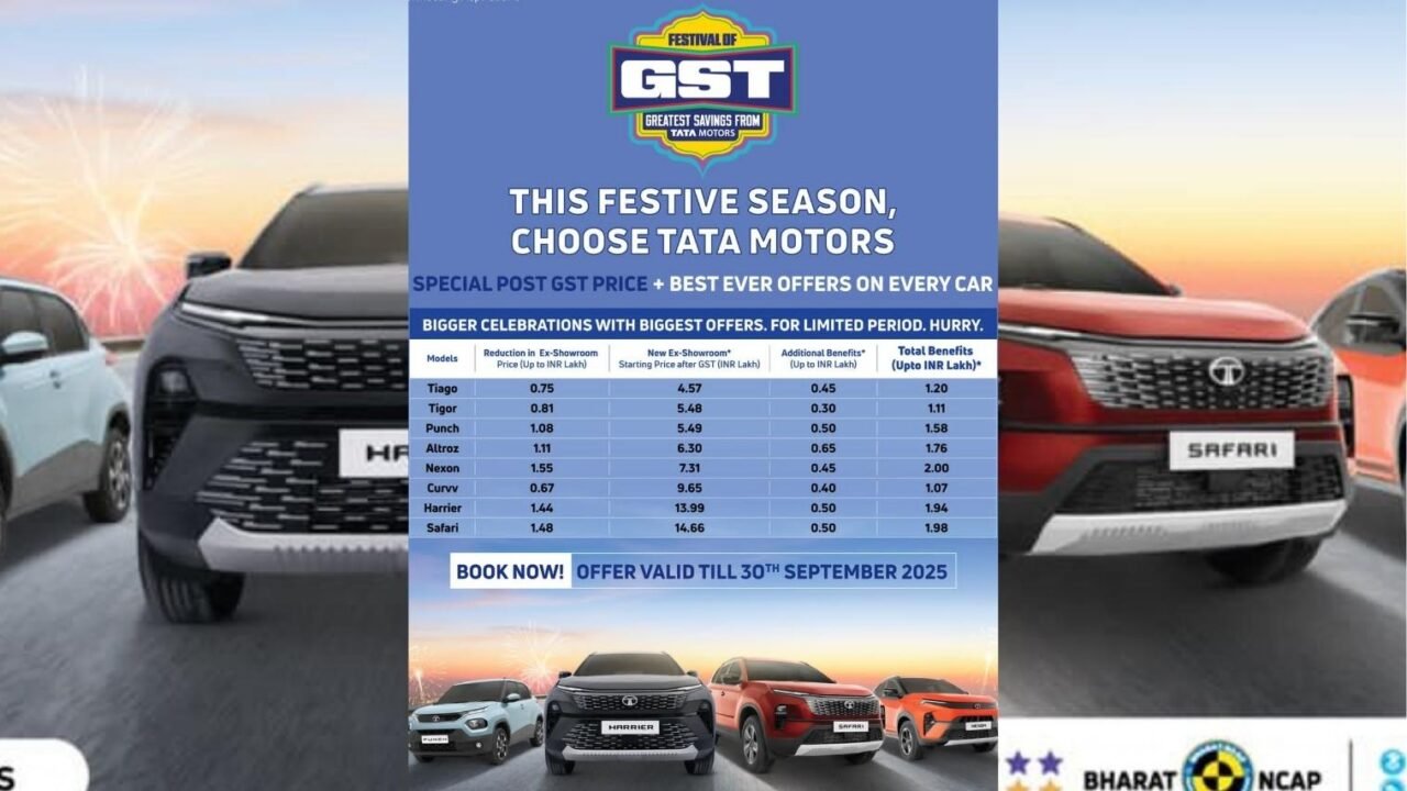 Tata Cars Discount