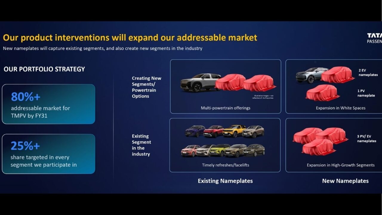 New Tata Cars (1)